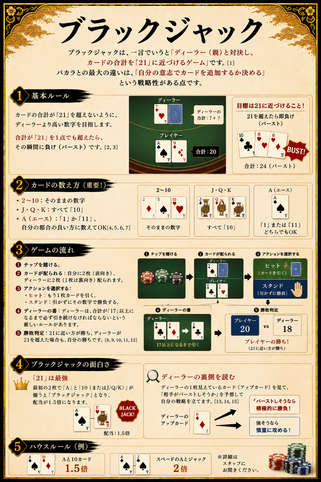 ブラックジャックルール